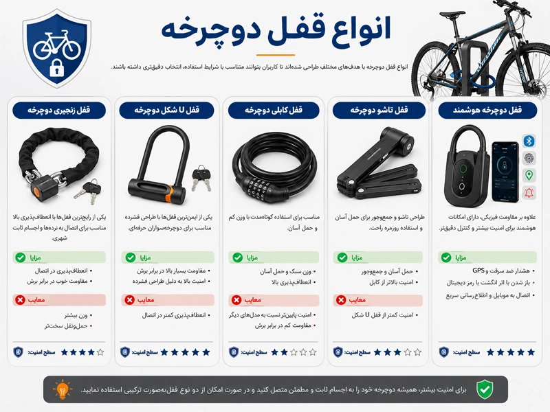 انواع قفل برای دوچرخه